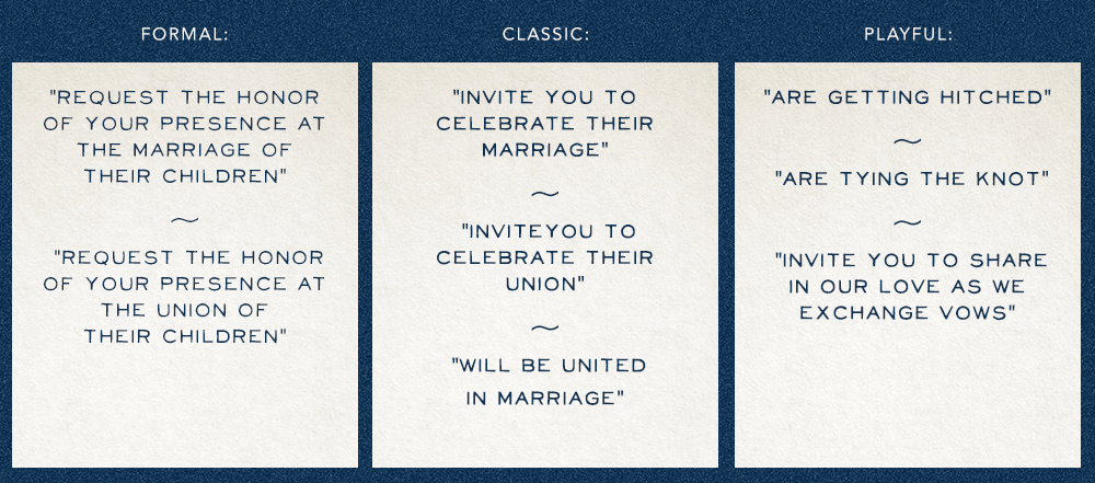 Anatomy of a Wedding Invitation